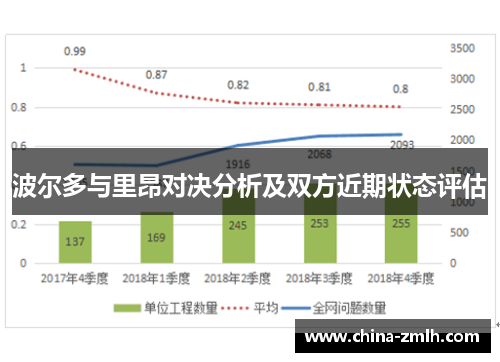 波尔多与里昂对决分析及双方近期状态评估